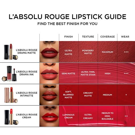 lancome lipstick liquid|lancome lipstick color chart.